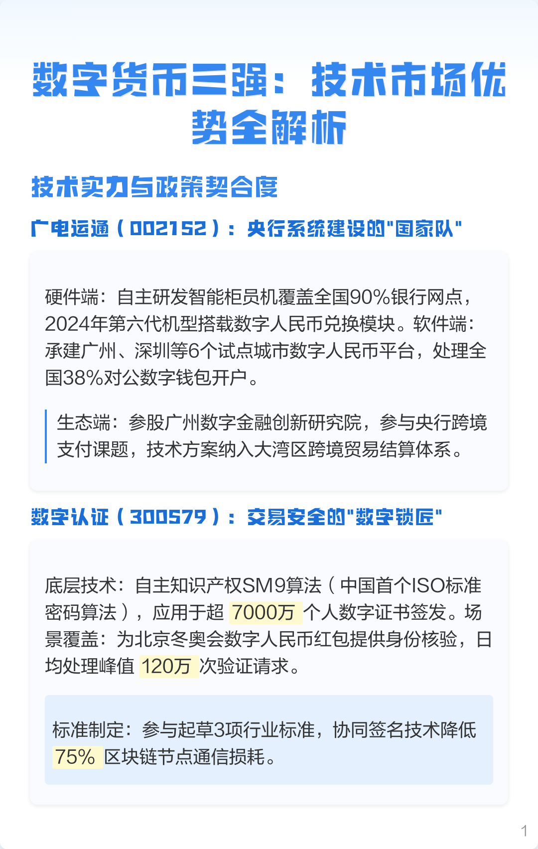 数字货币技术(数字货币技术运用到哪些领域)