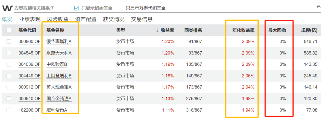 货币替代(货币替代对经济的影响)