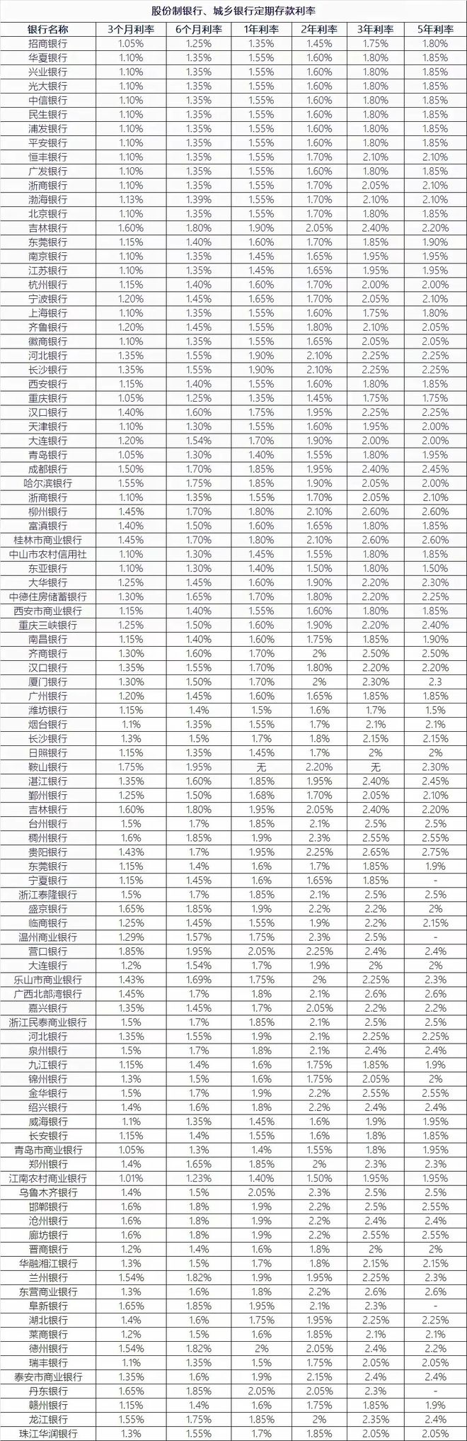 货币利率(货币利率是什么)
