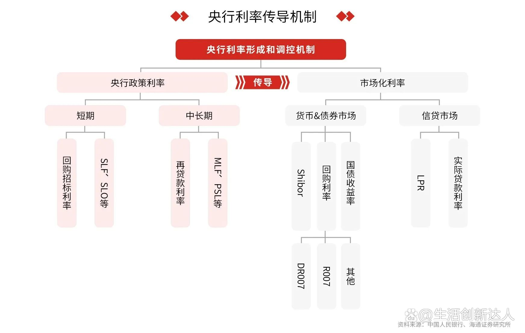 央行货币政策(央行货币政策会议)