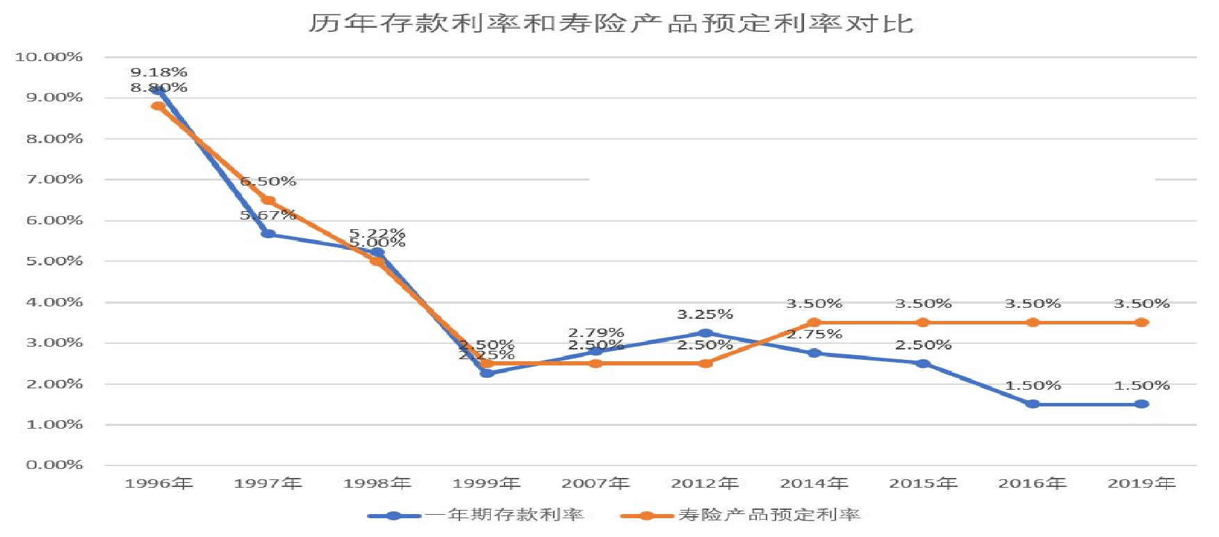 货币市场利率(货币市场利率水平的影响因素)