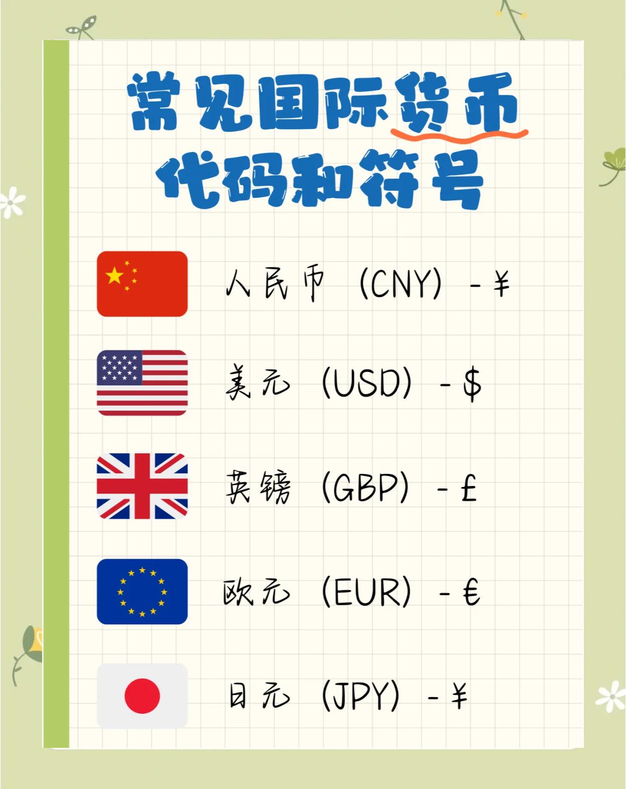 世界货币体系(世界货币体系的演变过程)