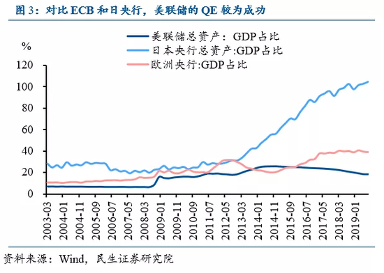 美国货币政策(美国货币政策目标)