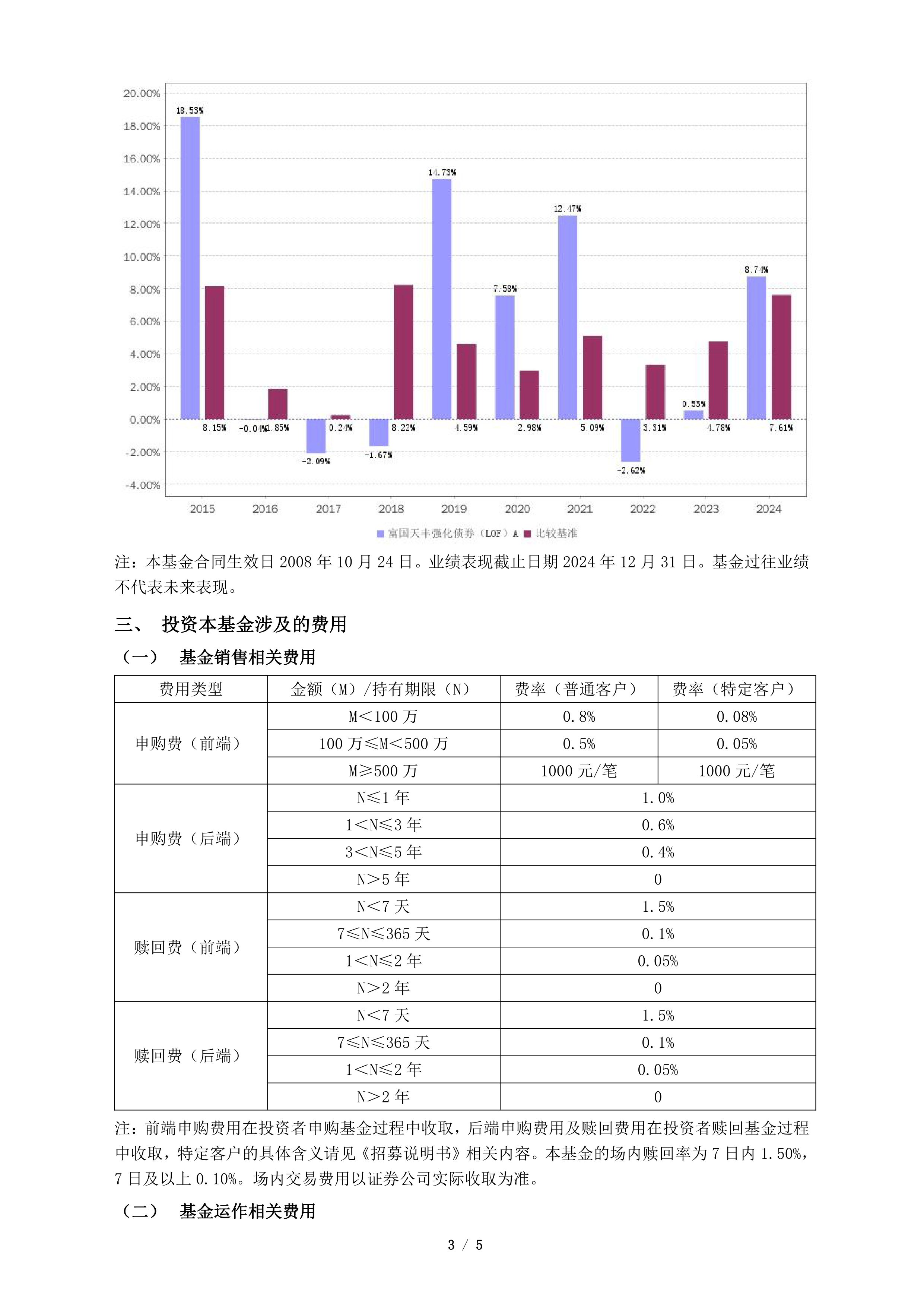货币基金和债券基金的区别(货币基金买10万,一天赚多少)