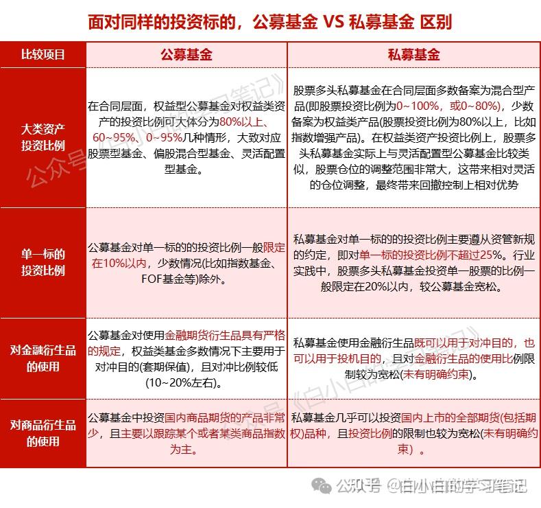 货币基金和债券基金的区别(货币基金与债券基金有什么区别)