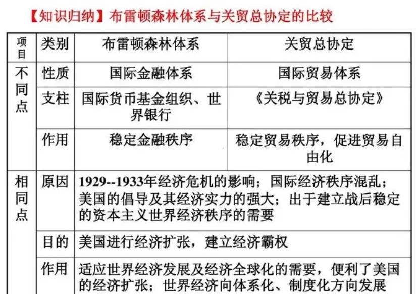 世界货币体系(世界货币体系建立的时间)