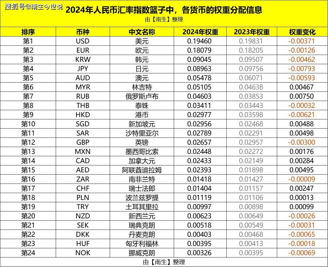 非洲货币和人民币汇率(非洲货币和人民币汇率的关系)