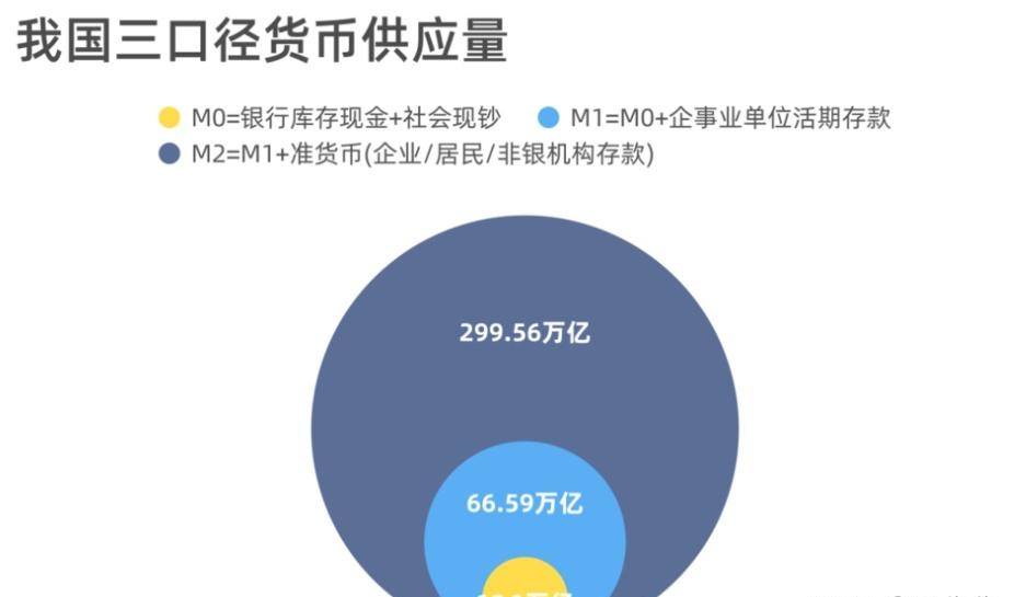 货币m2(货币M2M1)