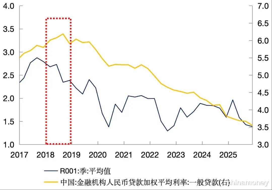 货币市场利率(货币市场利率和信贷市场利率)